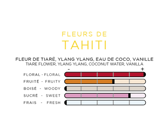 Fleurs de Tahiti