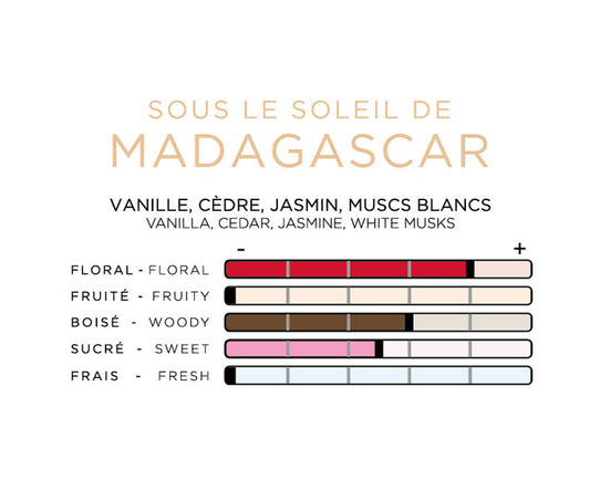 Sous le soleil de Madagascar