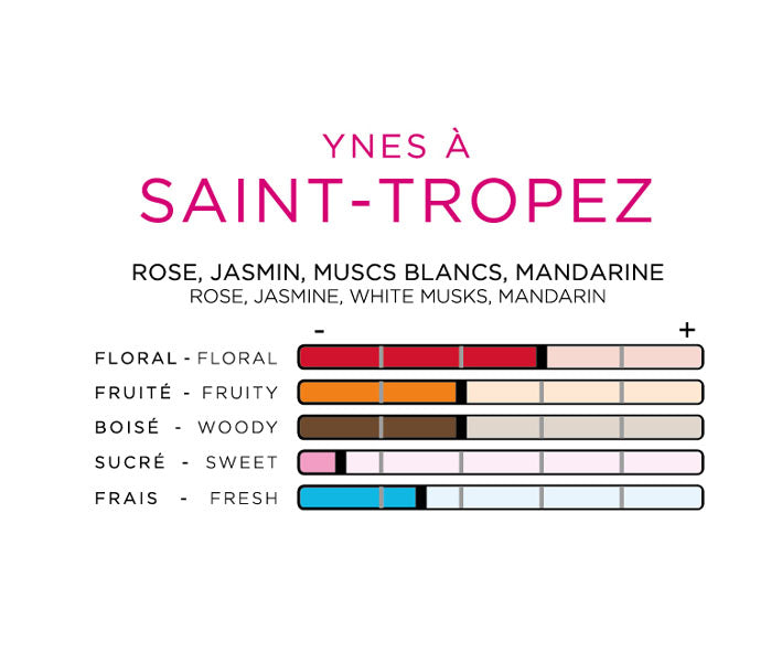 Ynes à Saint-Tropez